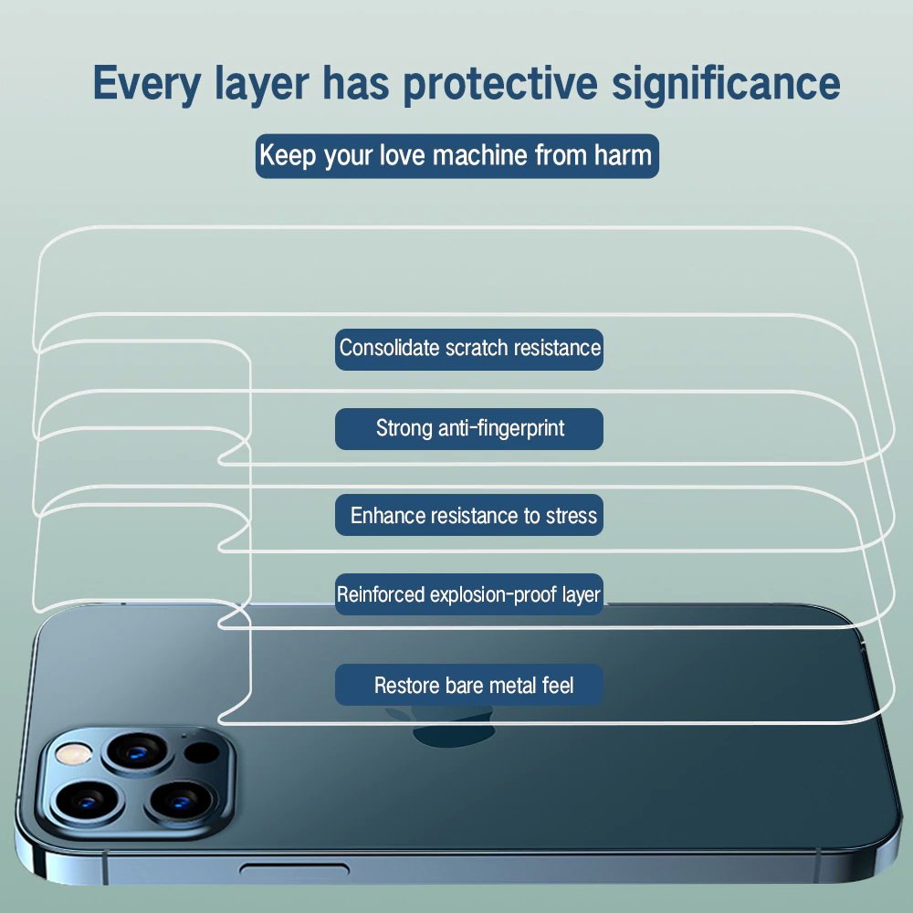 iPhone-13-unbreakable-membrane-back-screen-protector-transparent